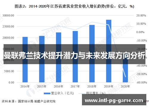 曼联弗兰技术提升潜力与未来发展方向分析
