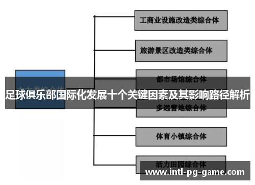 足球俱乐部国际化发展十个关键因素及其影响路径解析